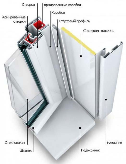 Схемы устройства остекления балкона и конструкции Луховицы